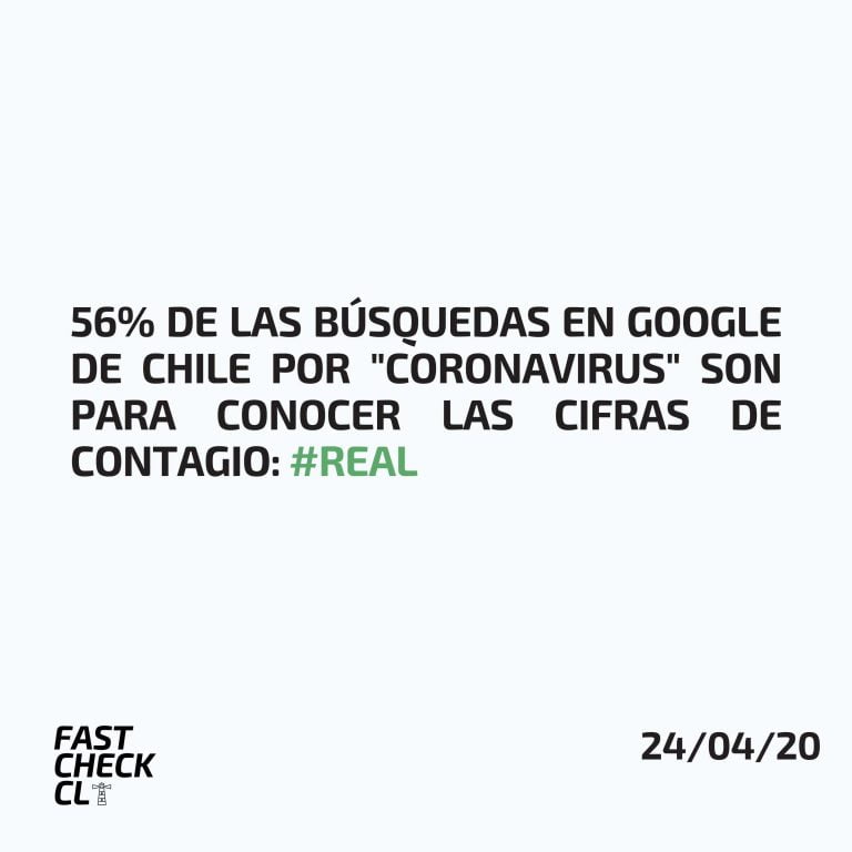 Lee más sobre el artículo 56% de las búsquedas en Google de Chile por “Coronavirus” son para conocer las cifras de contagio: #Real