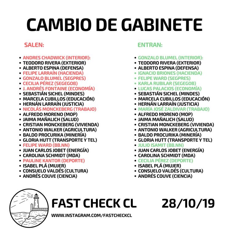 Lee más sobre el artículo Cambio de Gabinete 28 Octubre 2019