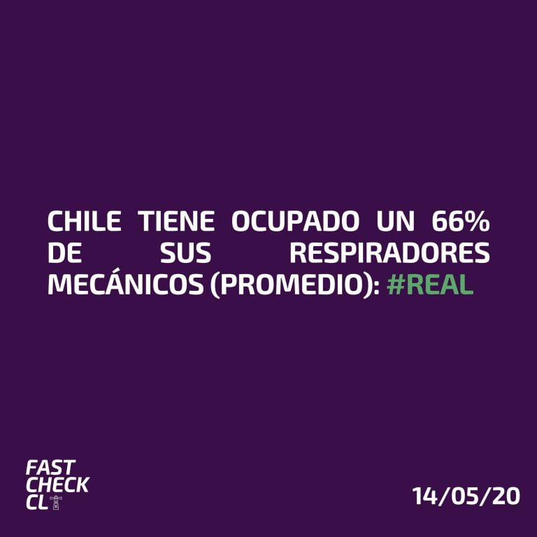 Lee más sobre el artículo Chile tiene ocupado un 66% de sus respiradores mecánicos (prom): #Real