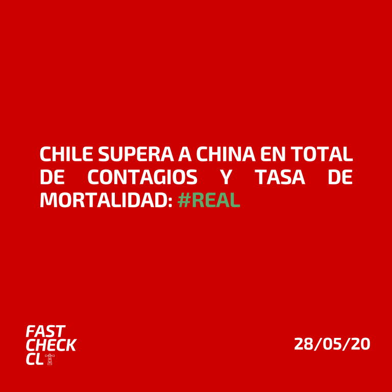 Lee más sobre el artículo Chile supera a China en total de contagios y tasa de mortalidad: #Real