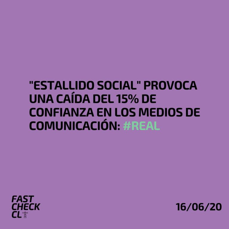 Lee más sobre el artículo “Estallido Social” provoca una caída del 15% de confianza en los medios de comunicación: #Real