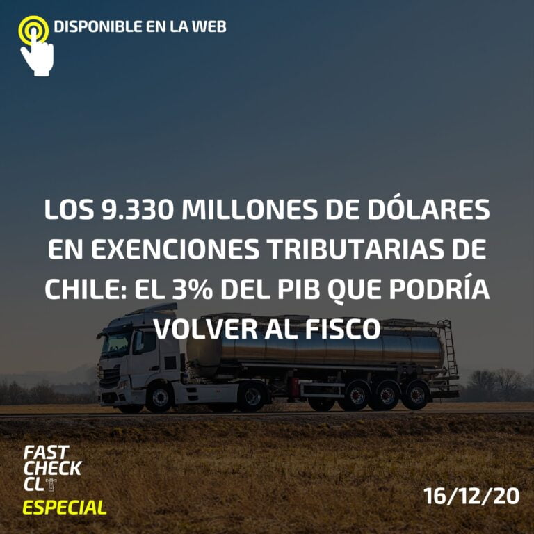Lee más sobre el artículo Los 9.330 millones de dólares en exenciones tributarias de Chile: El 3% del PIB que podría volver al Fisco