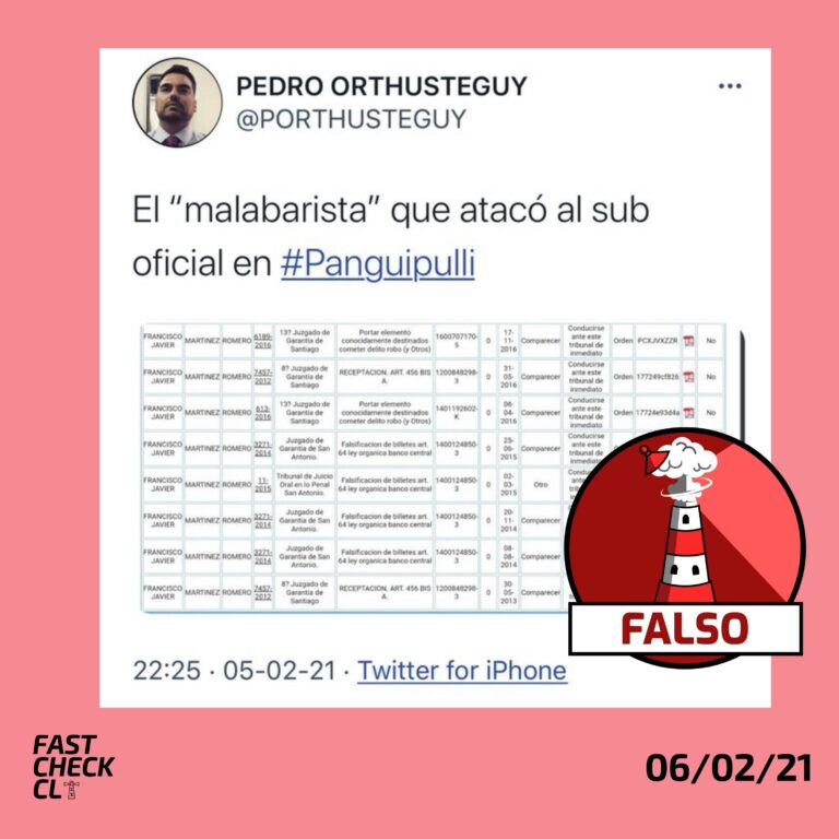 Lee más sobre el artículo Antecedentes de receptación y falsificación del malabarista muerto tras disparo de Carabinero: #Falso