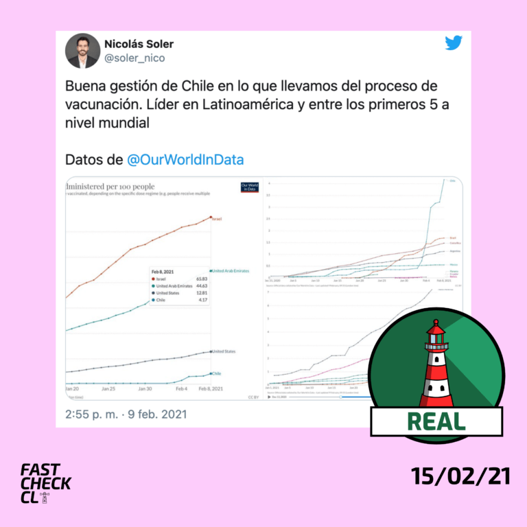 Lee más sobre el artículo Chile es líder a nivel regional en el proceso de vacunación: #Real