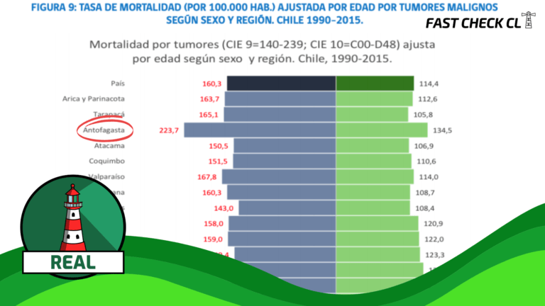 Lee más sobre el artículo Antofagasta es la región con la tasa de mortalidad por cáncer más alta del país: #Real