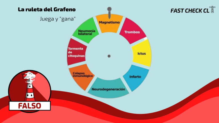 Lee más sobre el artículo (Imagen) La ruleta del grafeno: #Falso