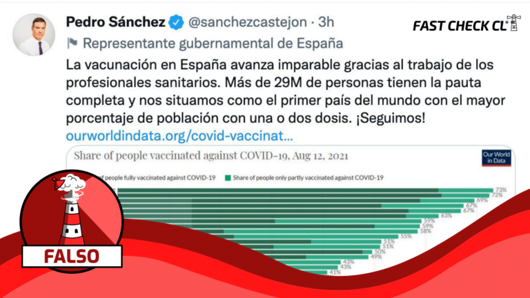 Lee más sobre el artículo “(España)…Nos situamos como el primer país del mundo con el mayor porcentaje de población con una o dos dosis”: #Falso