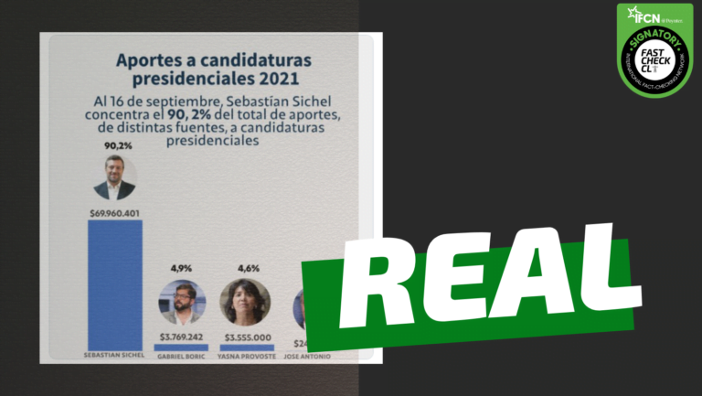 Lee más sobre el artículo Sebastián Sichel es el candidato presidencial con más aportes de campaña: #Real