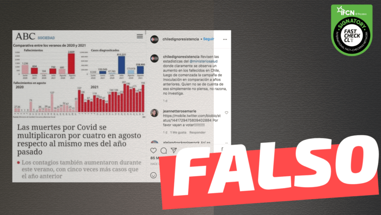 Lee más sobre el artículo “Las muertes por Covid se multiplicaron por cuatro en agosto respecto al mismo mes del año pasado”: #Falso