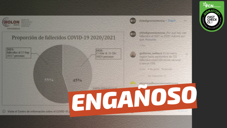 Lee más sobre el artículo Por culpa de las vacunas el 2021 hubo más fallecidos por Covid-19 que el 2020: #Engañoso