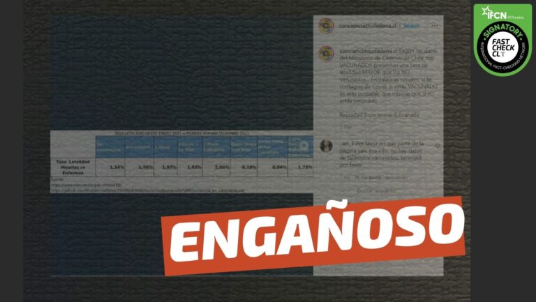 Lee más sobre el artículo “Según los datos del Ministerio de Ciencias de Chile, los vacunados presentan una tasa de letalidad mayor que los no vacunados”: #Engañoso