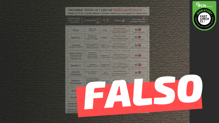 Lee más sobre el artículo (Imagen) Vacunas Covid-19 usan células de bebés abortados: #Falso