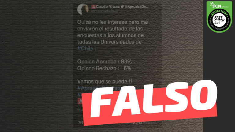 Lee más sobre el artículo Encuesta a los alumnos de todas las universidades del país arrojó un 83% para la opción Apruebo y 6% Rechazo: #Falso