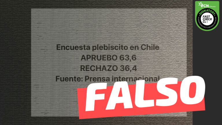 Lee más sobre el artículo “Encuesta Plebiscito en Chile. Apruebo 63,6% – Rechazo 36,4%. Fuente: Prensa internacional”: #Falso
