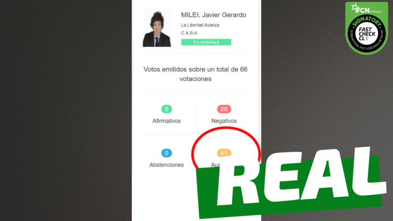 Lee más sobre el artículo Javier Milei se ha ausentado en 41 de 66 votaciones del Congreso argentino: #Real