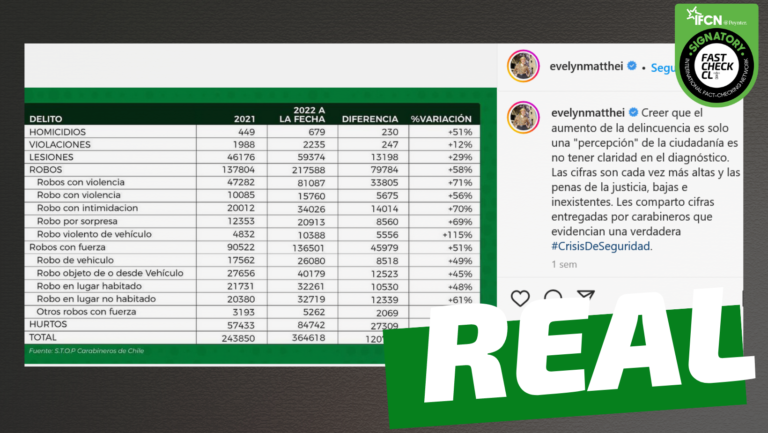 Lee más sobre el artículo (Imagen) Delitos han aumentado en un 50% entre 2021 y 2022: #Real