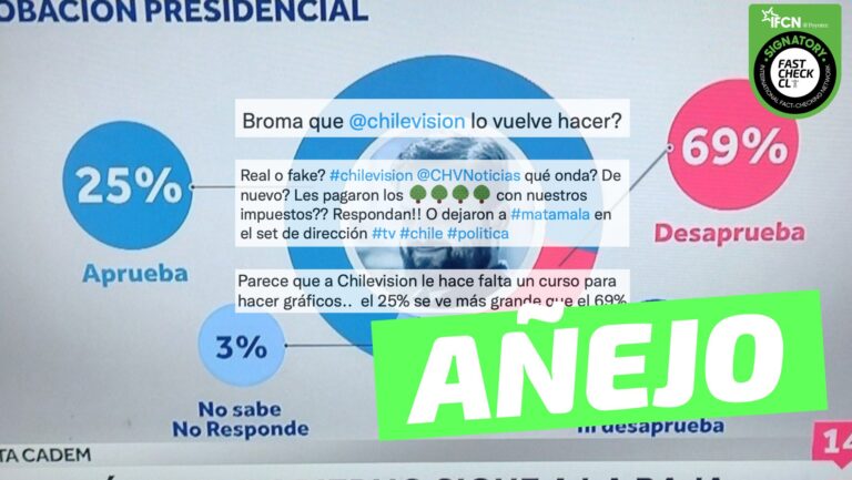 Lee más sobre el artículo Error en gráfico de CHV Noticias sobre porcentaje de aprobación del Presidente Boric: #Añejo