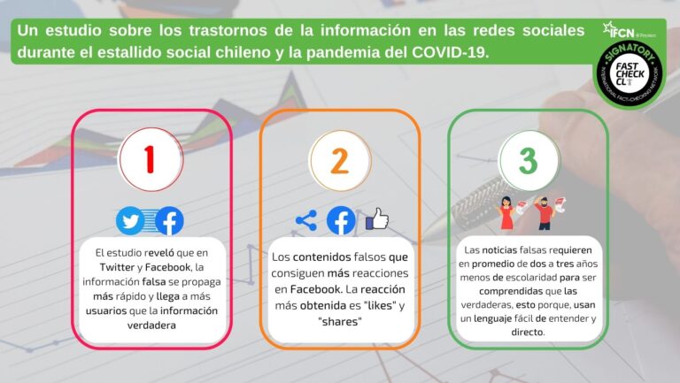 Lee más sobre el artículo Desinformación en las redes sociales durante el estallido social chileno y la pandemia del COVID-19