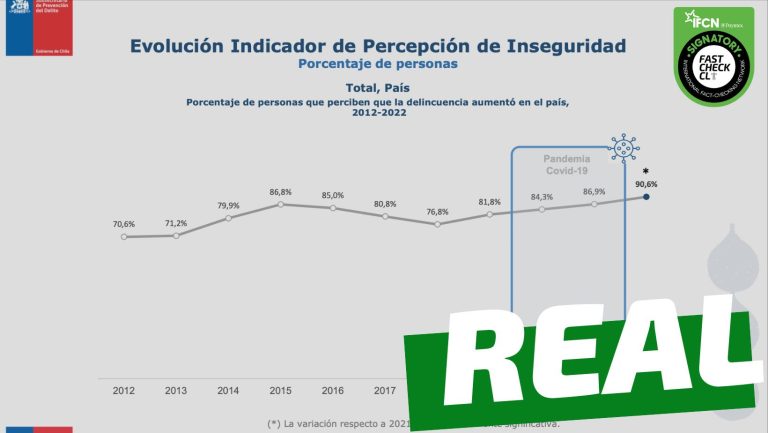 Lee más sobre el artículo Según estudio, la percepción de inseguridad en Chile llegó a su máximo histórico: #Real