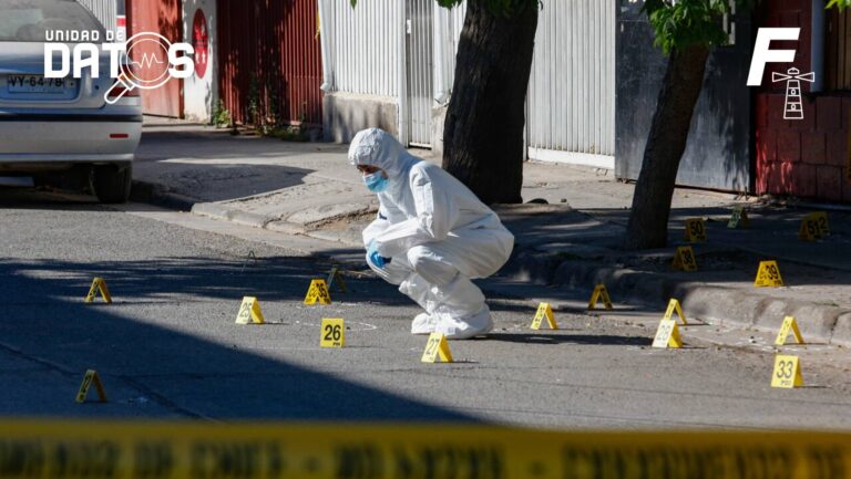 Lee más sobre el artículo ¿Vives aquí?: Santiago, Puente Alto, San Bernardo, Maipú y La Pintana, las cinco comunas con más homicidios de la Región Metropolitana en 2023