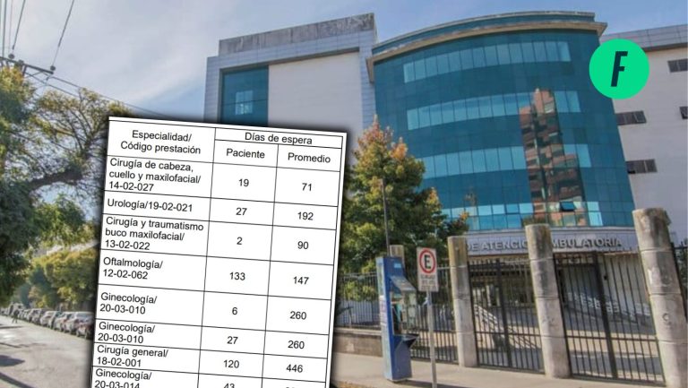 Lee más sobre el artículo Del suegro hasta la mamá: Contraloría detectó que Hospital de Concepción operó a 11 familiares de funcionarios en menor tiempo de espera