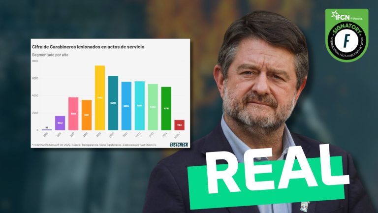 Lee más sobre el artículo “Entre 2020 y 2021, un total de 11.666 carabineros resultaron lesionados en actos de servicio en Chile”: #Real