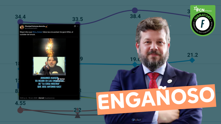 Lee más sobre el artículo “Mayol dice que Johannes Kaiser lidera las encuestas”: #Engañoso