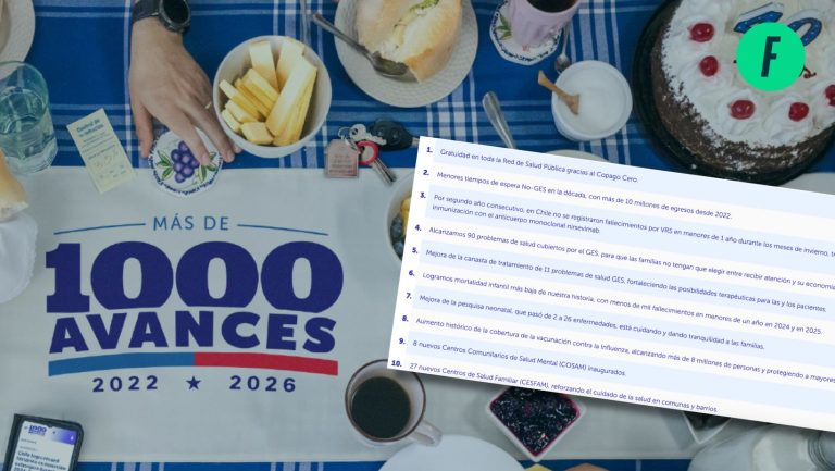 Lee más sobre el artículo ⁠Hitos duplicados e inauguraciones repetidas: los errores detectados en la lista de más de “1.000 avances” que presentó el gobierno