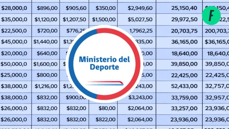 Lee más sobre el artículo Otro ministerio más: error provocó que seremis del Deporte recibieran pago en exceso de sueldos